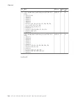 Preview for 170 page of IBM ThinkPad T60 Hardware Maintenance Manual