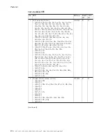 Preview for 178 page of IBM ThinkPad T60 Hardware Maintenance Manual