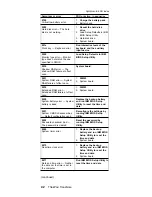 Preview for 46 page of IBM ThinkPad TransNote Hardware Maintenance Manual