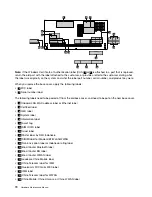 Preview for 76 page of IBM THINKPAD X121E Hardware Maintenance Manual