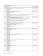 Preview for 94 page of IBM THINKPAD X121E Hardware Maintenance Manual