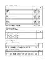 Preview for 101 page of IBM THINKPAD X121E Hardware Maintenance Manual