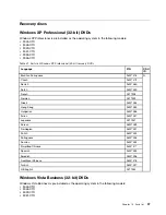 Preview for 103 page of IBM THINKPAD X121E Hardware Maintenance Manual