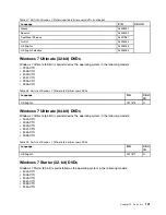 Preview for 107 page of IBM THINKPAD X121E Hardware Maintenance Manual