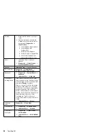 Preview for 41 page of IBM ThinkPad X21 2660 Hardware Maintenance Manual