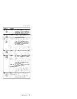 Preview for 56 page of IBM THINKPAD X40 Hardware Maintenance Manual