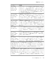 Preview for 21 page of IBM THINKPAD X60 User Manual