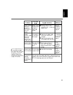 Preview for 27 page of IBM ThinkVision 6734-AB9 User Manual