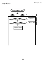 Предварительный просмотр 38 страницы IBM ThinkVision L150 Service Manual