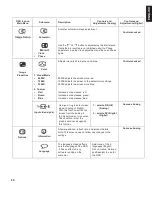 Предварительный просмотр 22 страницы IBM ThinkVision L150 User Manual