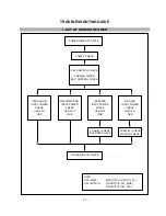 Preview for 11 page of IBM ThinkVision L200p Service Manual