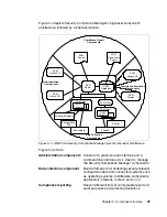 Preview for 65 page of IBM Tivoli and Cisco User Manual