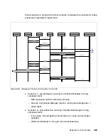 Preview for 487 page of IBM Tivoli and Cisco User Manual