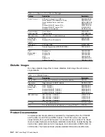 Предварительный просмотр 66 страницы IBM TOKEN-RING PCI FAMILY ADAPTER Manual