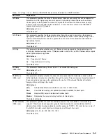 Предварительный просмотр 73 страницы IBM TOKEN-RING PCI FAMILY ADAPTER Manual