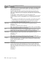 Предварительный просмотр 84 страницы IBM TOKEN-RING PCI FAMILY ADAPTER Manual