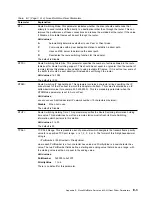 Предварительный просмотр 85 страницы IBM TOKEN-RING PCI FAMILY ADAPTER Manual