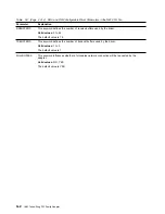 Предварительный просмотр 92 страницы IBM TOKEN-RING PCI FAMILY ADAPTER Manual