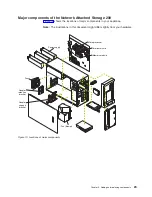 Предварительный просмотр 43 страницы IBM totalstorage 200 Hardware Installation Manual