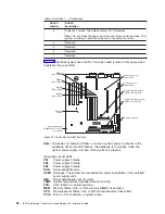 Предварительный просмотр 48 страницы IBM totalstorage 200 Hardware Installation Manual