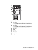 Preview for 51 page of IBM totalstorage 200 Hardware Installation Manual