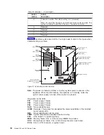 Предварительный просмотр 66 страницы IBM totalstorage 200 Service Manual