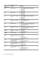 Предварительный просмотр 106 страницы IBM TotalStorage 201 User Reference Manual