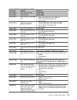 Предварительный просмотр 113 страницы IBM TotalStorage 201 User Reference Manual