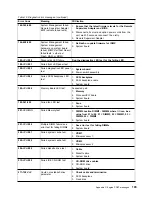 Предварительный просмотр 115 страницы IBM TotalStorage 201 User Reference Manual