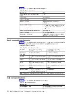 Preview for 120 page of IBM TotalStorage 2109 M12 Installation And Service Manual