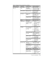 Предварительный просмотр 127 страницы IBM totalstorage 326 User Reference