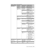 Предварительный просмотр 131 страницы IBM totalstorage 326 User Reference