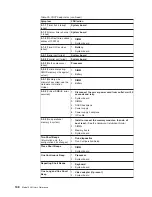 Предварительный просмотр 150 страницы IBM totalstorage 326 User Reference