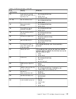 Предварительный просмотр 153 страницы IBM totalstorage 326 User Reference