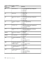 Предварительный просмотр 154 страницы IBM totalstorage 326 User Reference