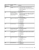 Предварительный просмотр 155 страницы IBM totalstorage 326 User Reference