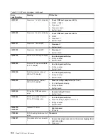 Предварительный просмотр 156 страницы IBM totalstorage 326 User Reference