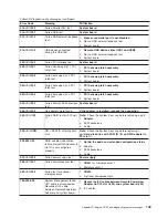 Предварительный просмотр 161 страницы IBM totalstorage 326 User Reference