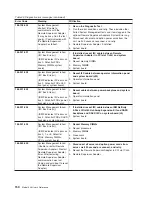 Предварительный просмотр 162 страницы IBM totalstorage 326 User Reference