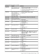 Предварительный просмотр 163 страницы IBM totalstorage 326 User Reference