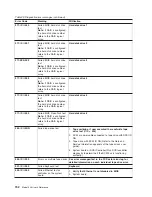 Предварительный просмотр 164 страницы IBM totalstorage 326 User Reference