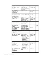 Предварительный просмотр 180 страницы IBM totalstorage 326 User Reference