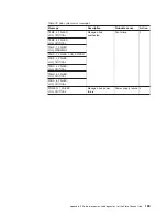 Предварительный просмотр 181 страницы IBM totalstorage 326 User Reference