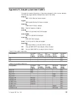 Предварительный просмотр 193 страницы IBM totalstorage 326 User Reference