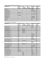 Предварительный просмотр 194 страницы IBM totalstorage 326 User Reference