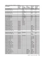 Предварительный просмотр 195 страницы IBM totalstorage 326 User Reference