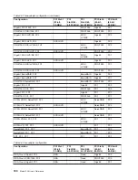 Предварительный просмотр 196 страницы IBM totalstorage 326 User Reference