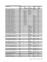 Предварительный просмотр 197 страницы IBM totalstorage 326 User Reference