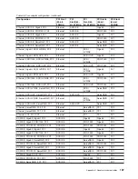 Предварительный просмотр 199 страницы IBM totalstorage 326 User Reference