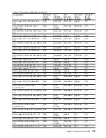 Предварительный просмотр 205 страницы IBM totalstorage 326 User Reference